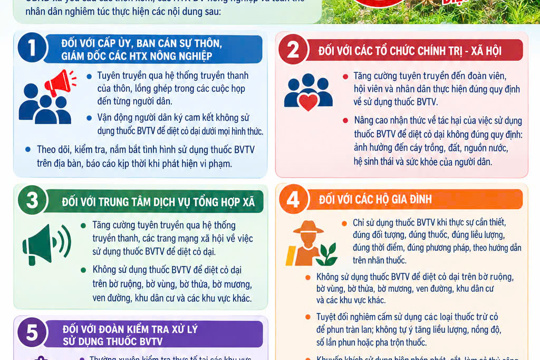 Đức Minh tiếp tục chấn chỉnh việc sử dụng thuốc BVTV để diệt cỏ dại