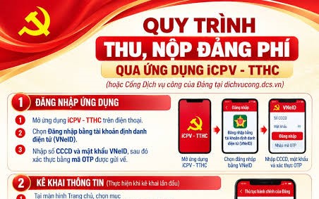 Quy trình thu, nộp Đảng phí trên iCPV-TTHC