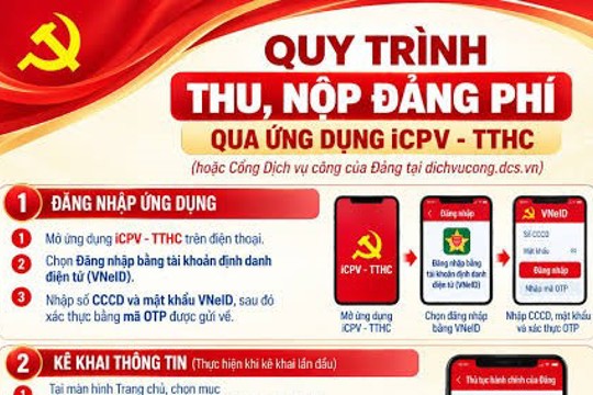 Quy trình thu, nộp Đảng phí trên iCPV-TTHC